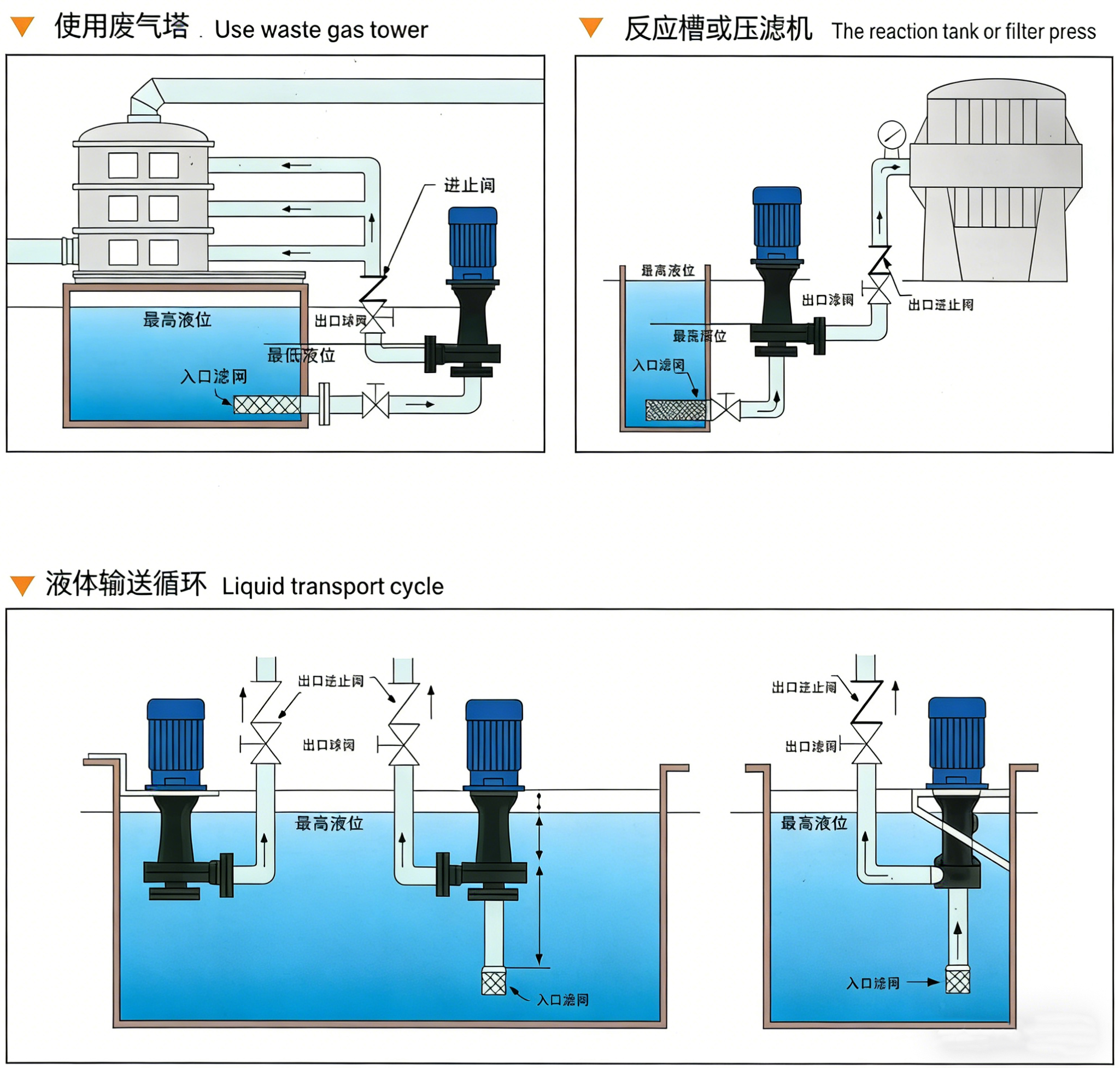 Acid Resistant Self-Priming Pump for Wastewater Treatment