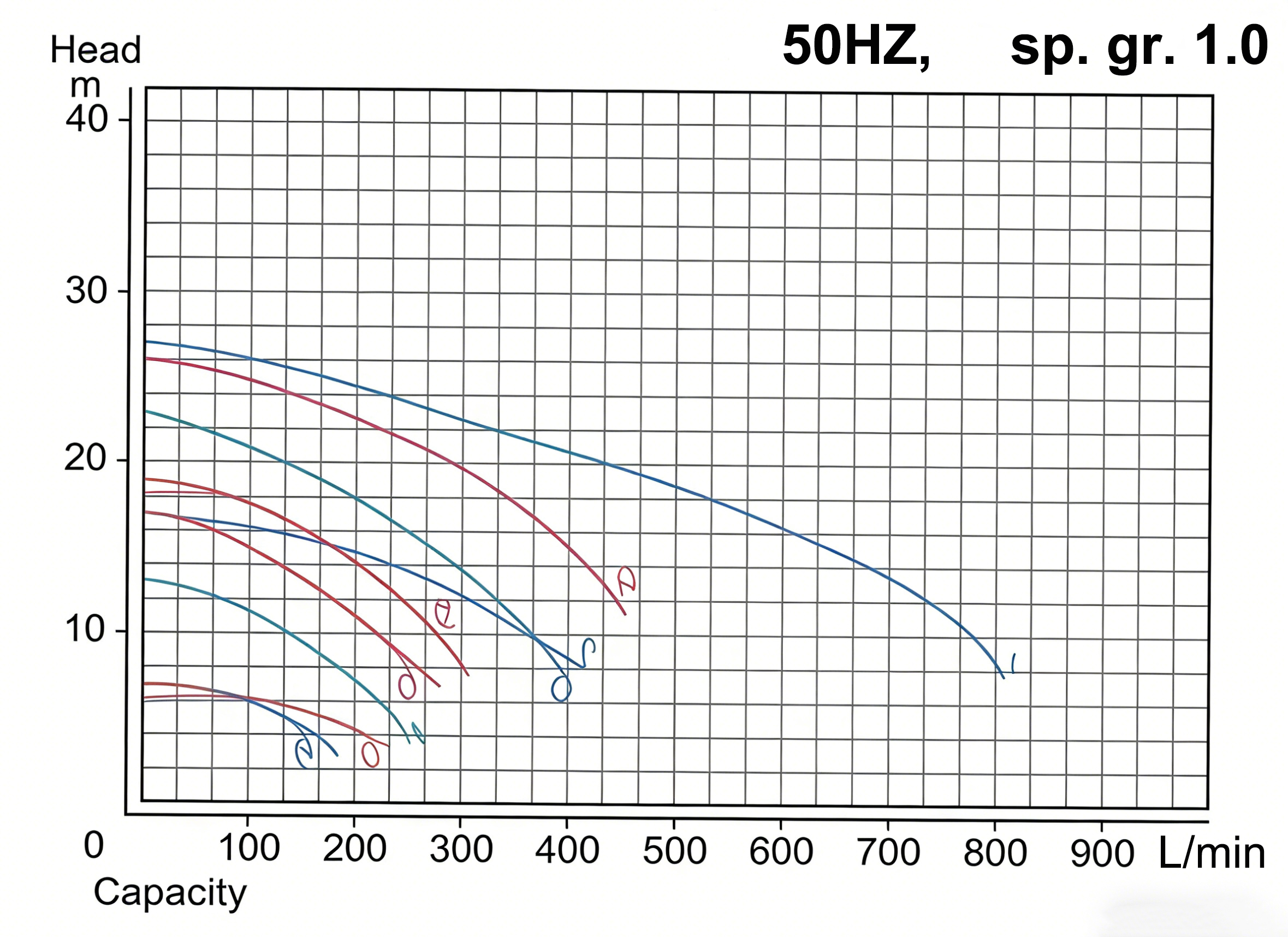 Acid Resistant Self-Priming Pump for Wastewater Treatment