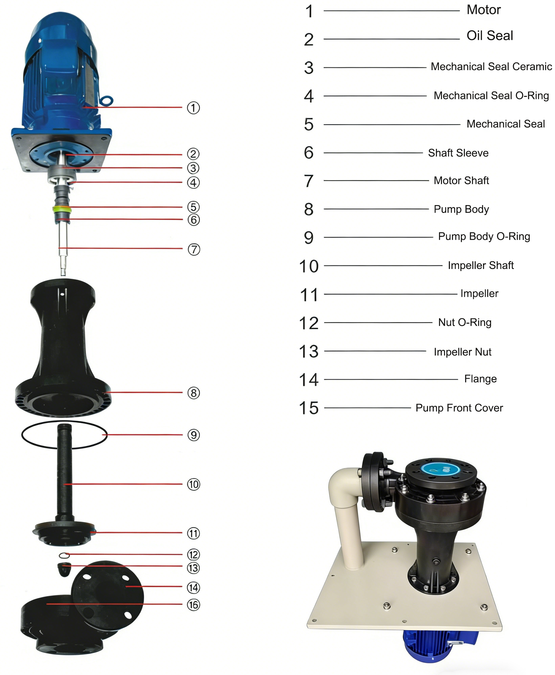 Acid-Alkali Resistant Vertical Pump Nickel-Plating Filtration