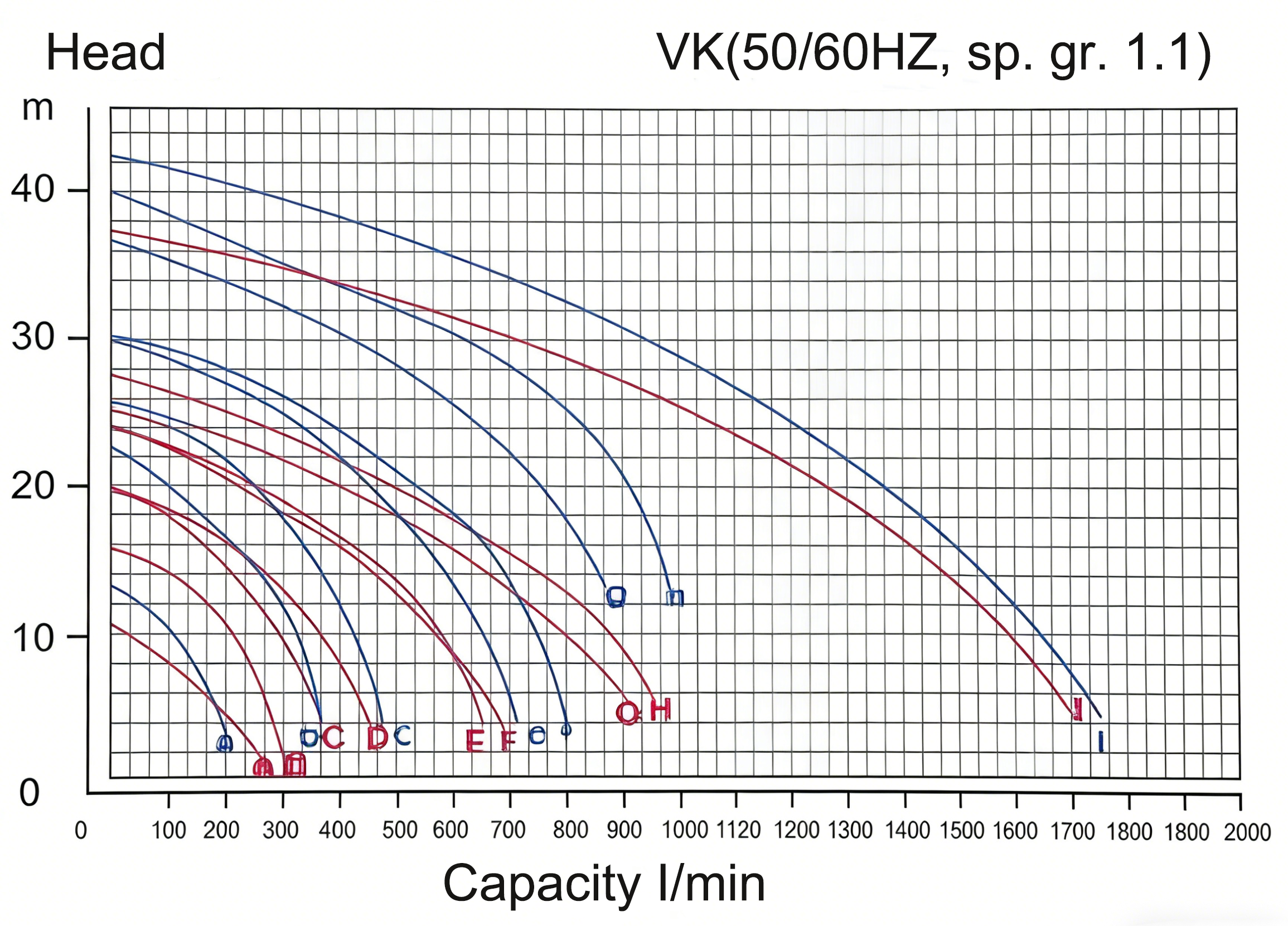 Acid-Alkali Resistant Vertical Pump Nickel-Plating Filtration