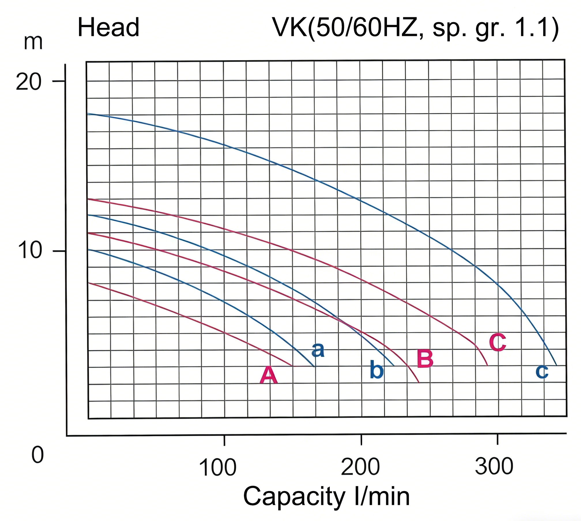 Vertical FRPP Submerged Pump Tank Liquid Extraction
