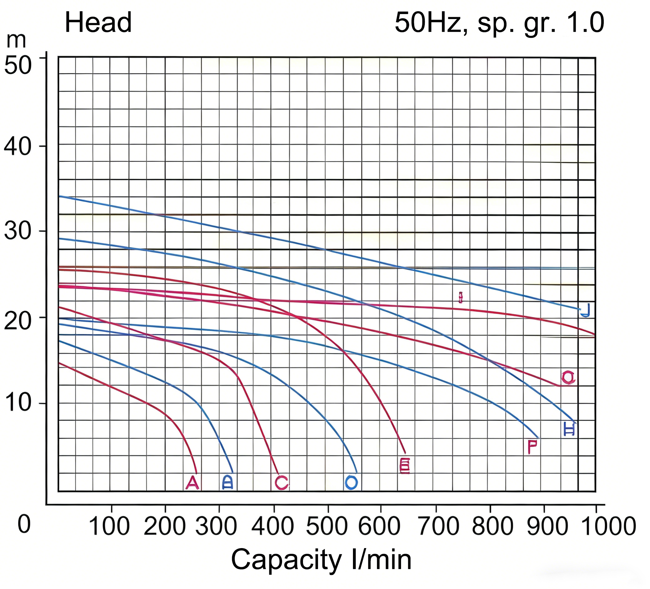 Coaxial Vortex Pump for Plating Liquid Circulation