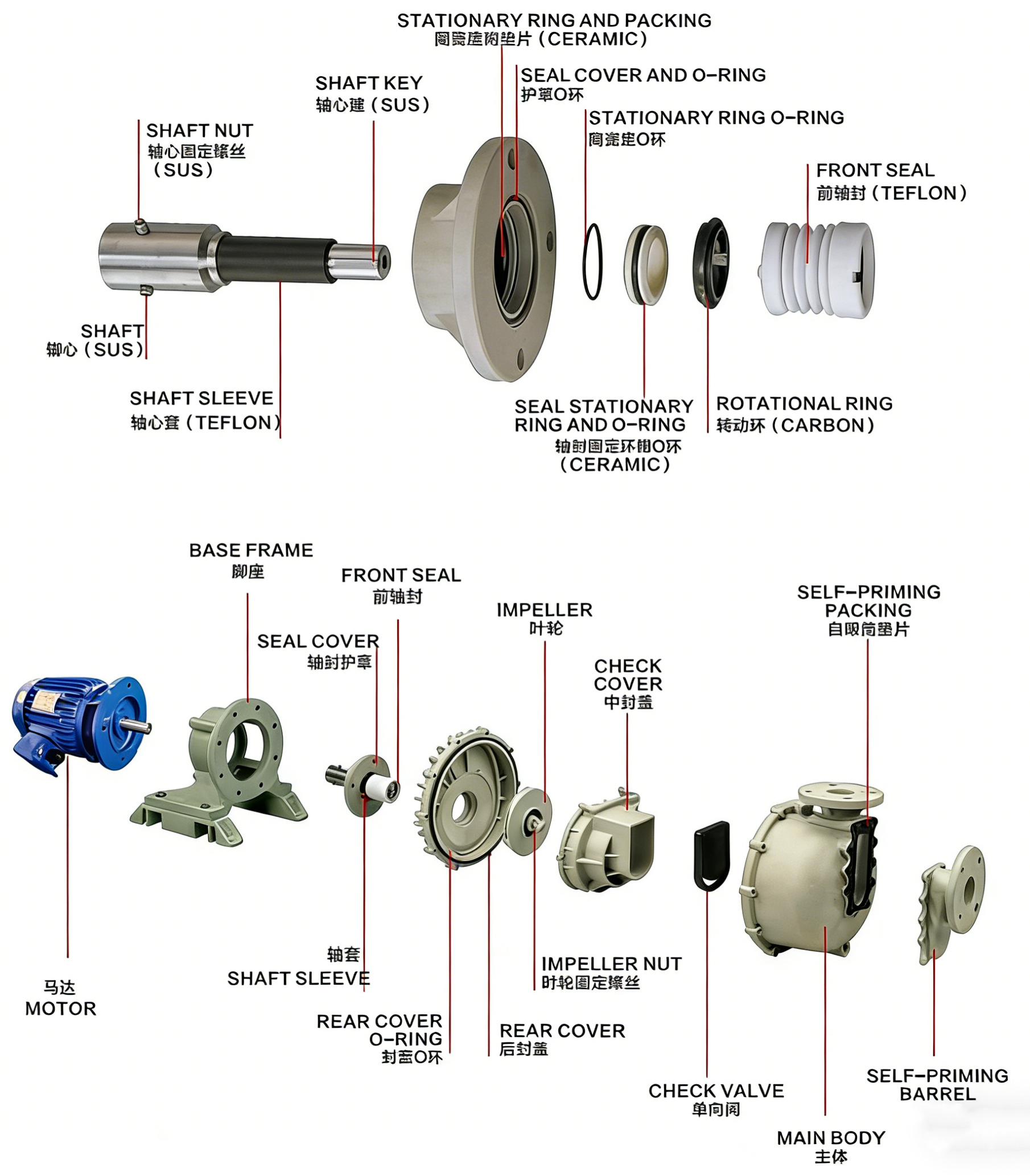 Acid Resistant Self-Priming Pump for Wastewater Treatment
