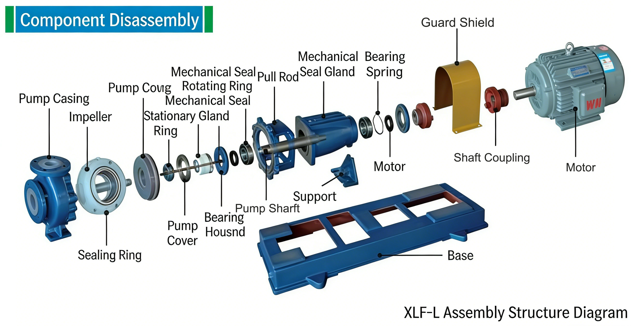 Horizontal In-Line Centrifugal Water Pump Hot Circulation