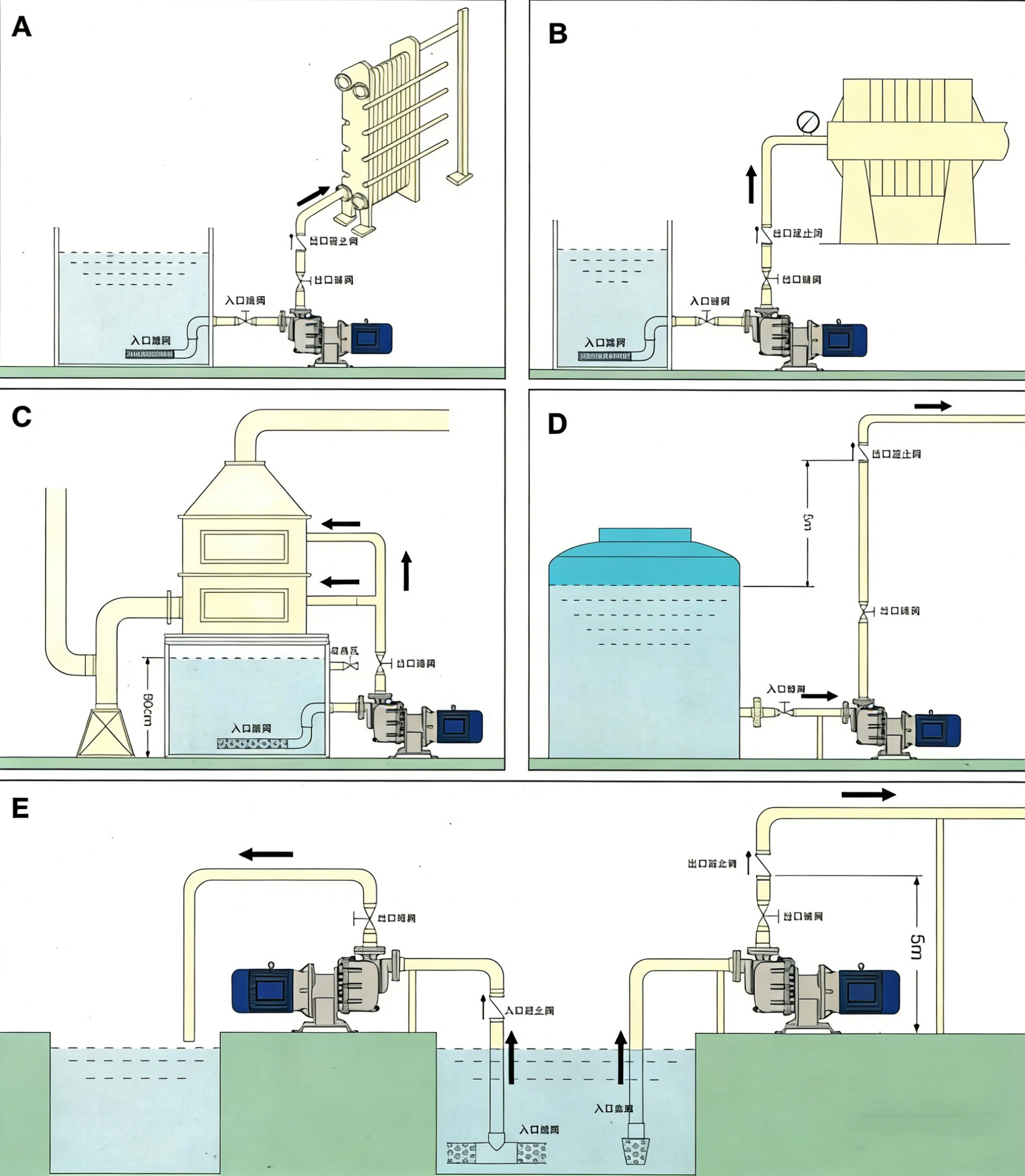 Acid Resistant Self-Priming Pump for Wastewater Treatment